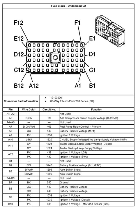 Chevy under hood pinout diagram